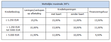 consumentenkrediet