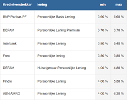 lening persoonlijk