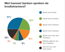 woonlening simuleren