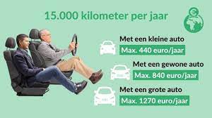 goedkoopste autolening test aankoop